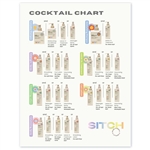 SITCH Cocktail chart