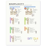 SITCH Simplicity Recommendation Chart